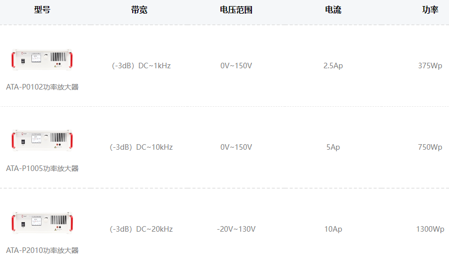 ATA-P系列功率放大器指标参数