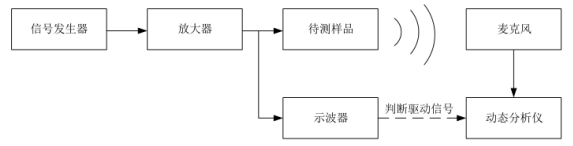 频率测试系统框图